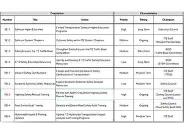 Roadmap 3