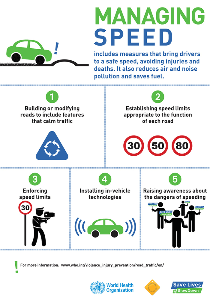 creating-a-speed-management-program-institute-of-transportation-engineers