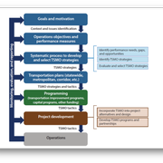 Transportation Systems Management and Operations 101