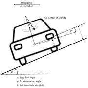 Using Ball Bank Indicator (BBI) to Assess Lane Departure Risk