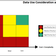 Big Data Use Cases in Transportation